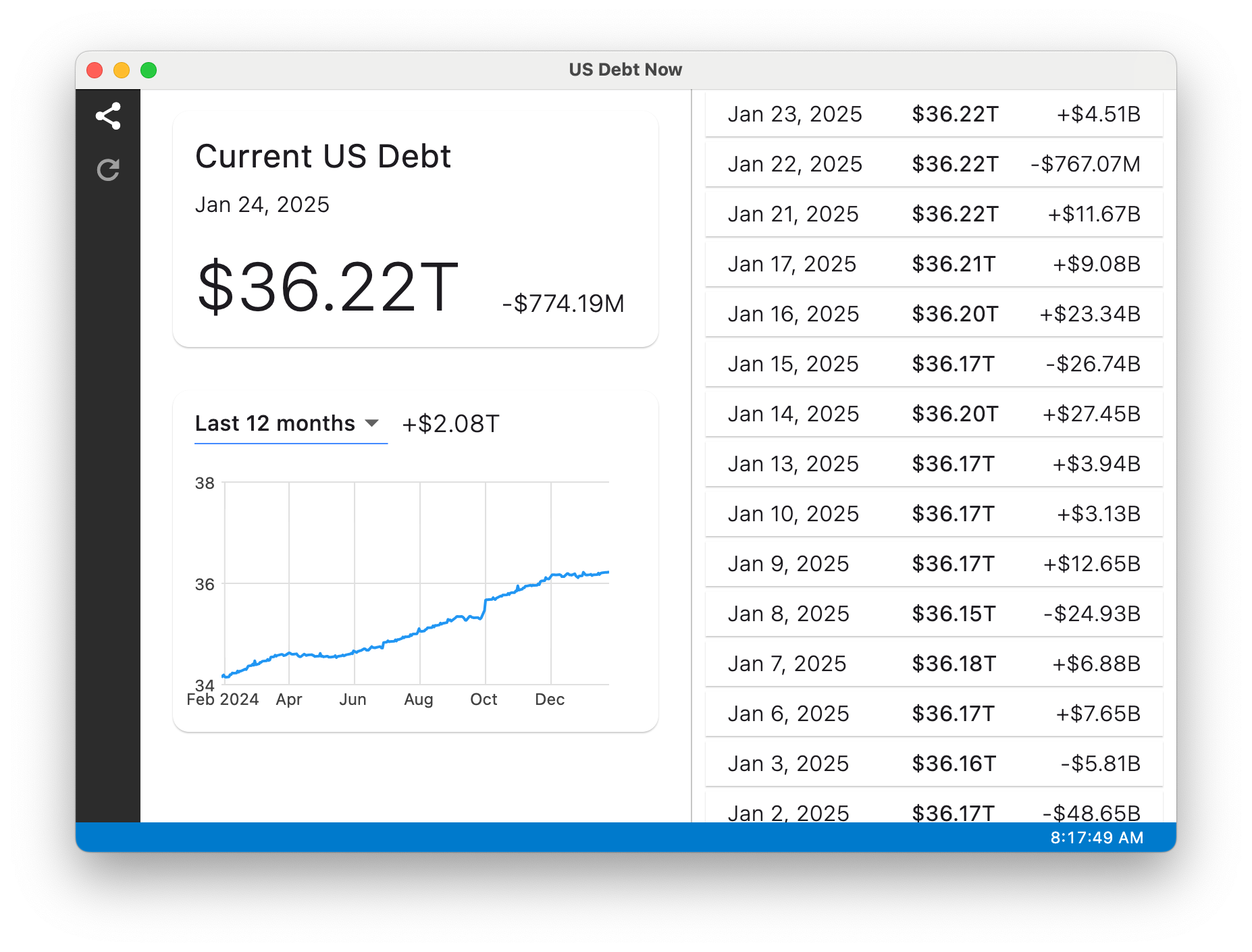 macOS Version of US Debt Now